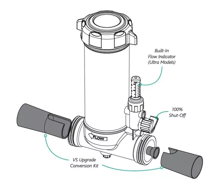 CMP VS Conversion Kit Inline Chlorine System For CMP Equipment